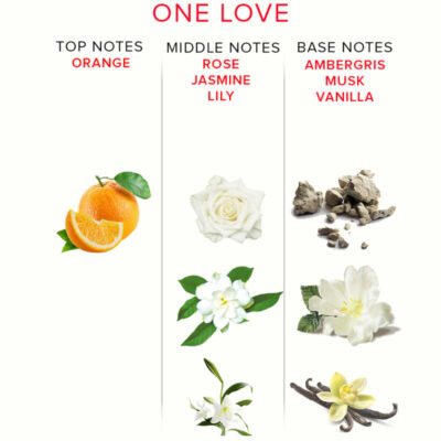 Embalagem disponível em: /en/ eye of love caliente. Pt