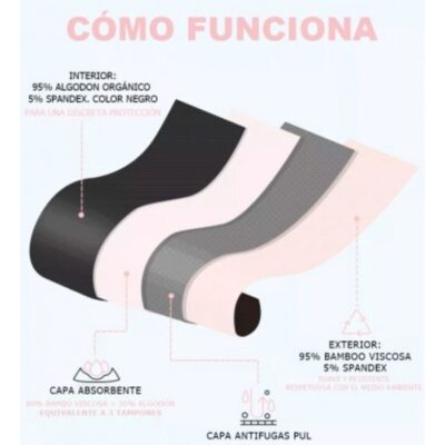 Irisana - calcinhas menstruais tamanho m iriscup caliente. Pt